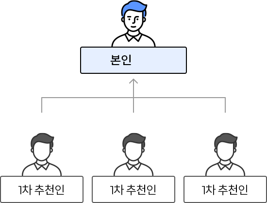 일반회원혜택